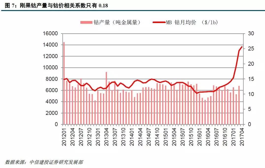 上半年全国期货市场累计成交量同比增长17.82% 累计成交额同比增长20.68%