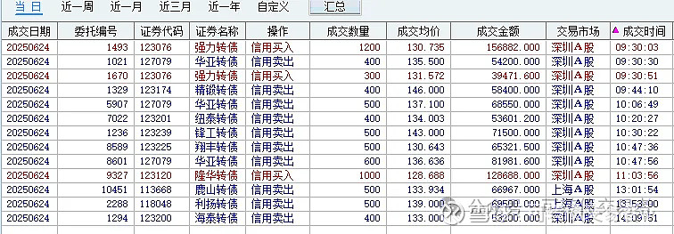 8月14日春23转债下跌0.71%，转股溢价率13.77%