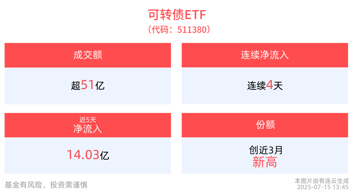 8月14日华正转债下跌1.25%，转股溢价率40.61%