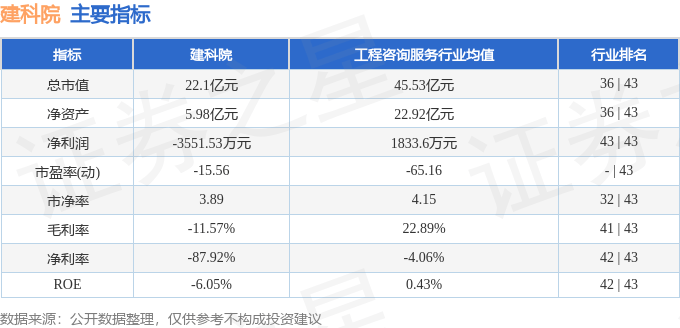 8月14日春23转债下跌0.71%，转股溢价率13.77%