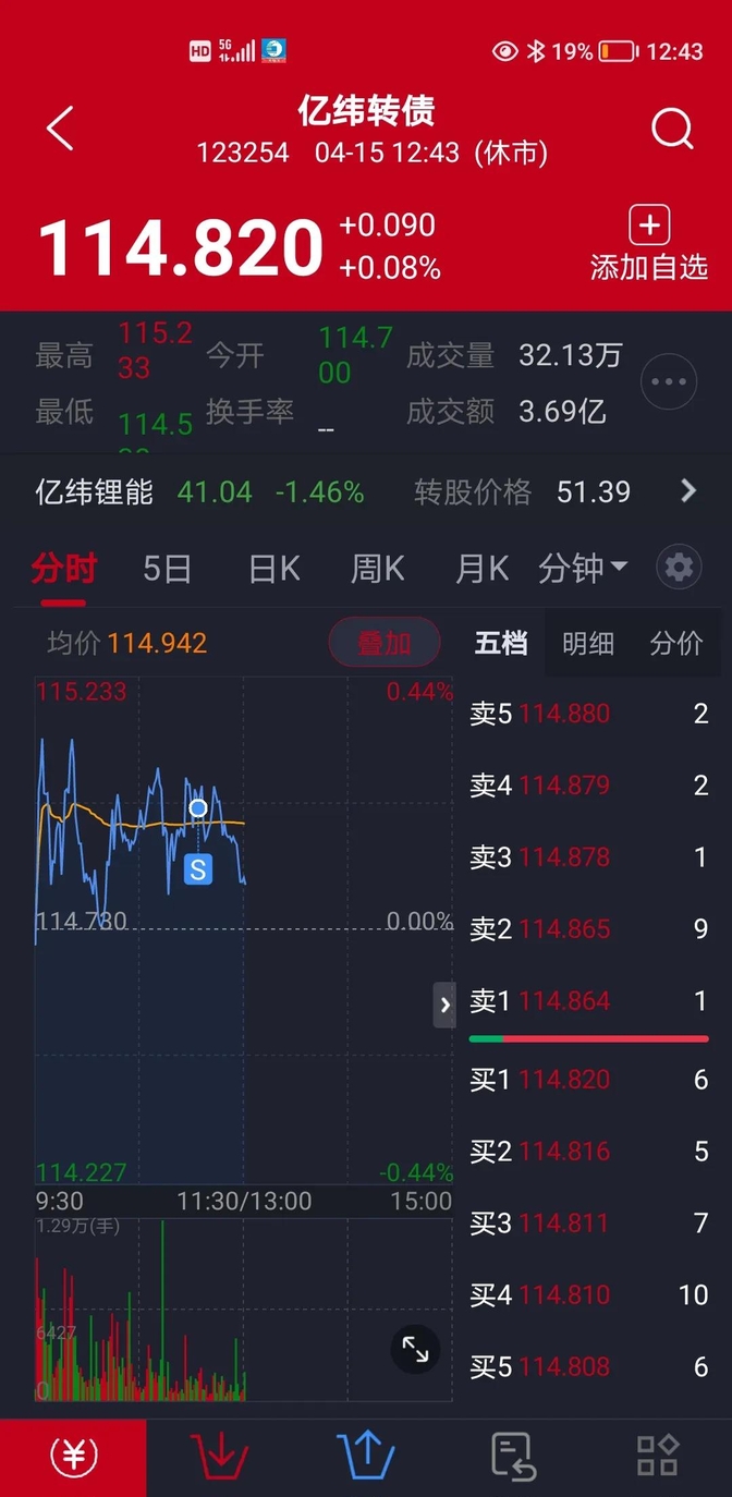 8月14日鹤21转债下跌0.75%，转股溢价率2.83%