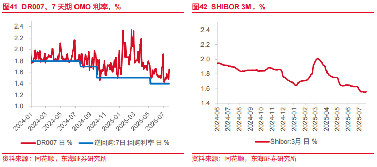 7月货物贸易资金净流入环比增长33%