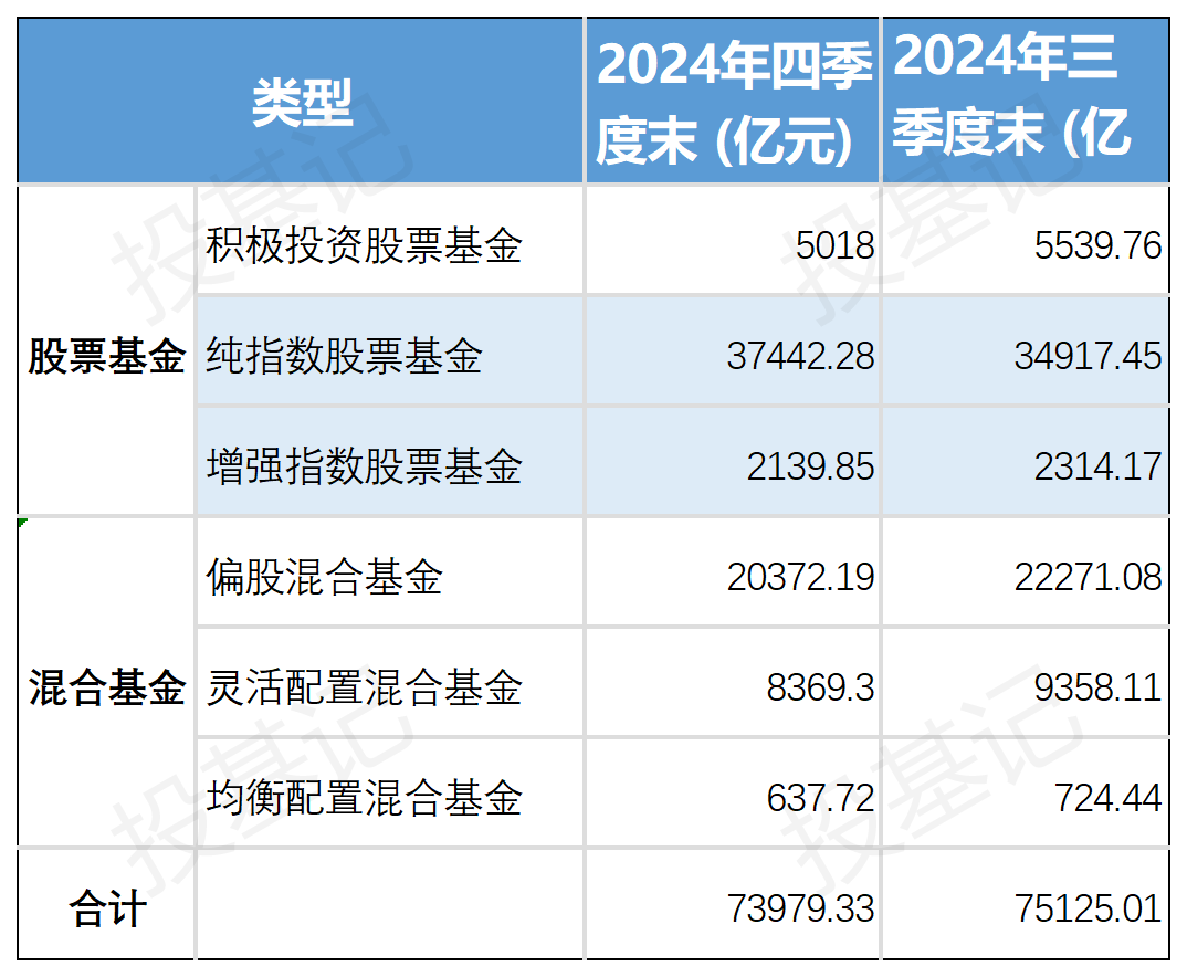 公募基金二季报抢先看！两只债基均增配企业债，基金经理最新研判来了