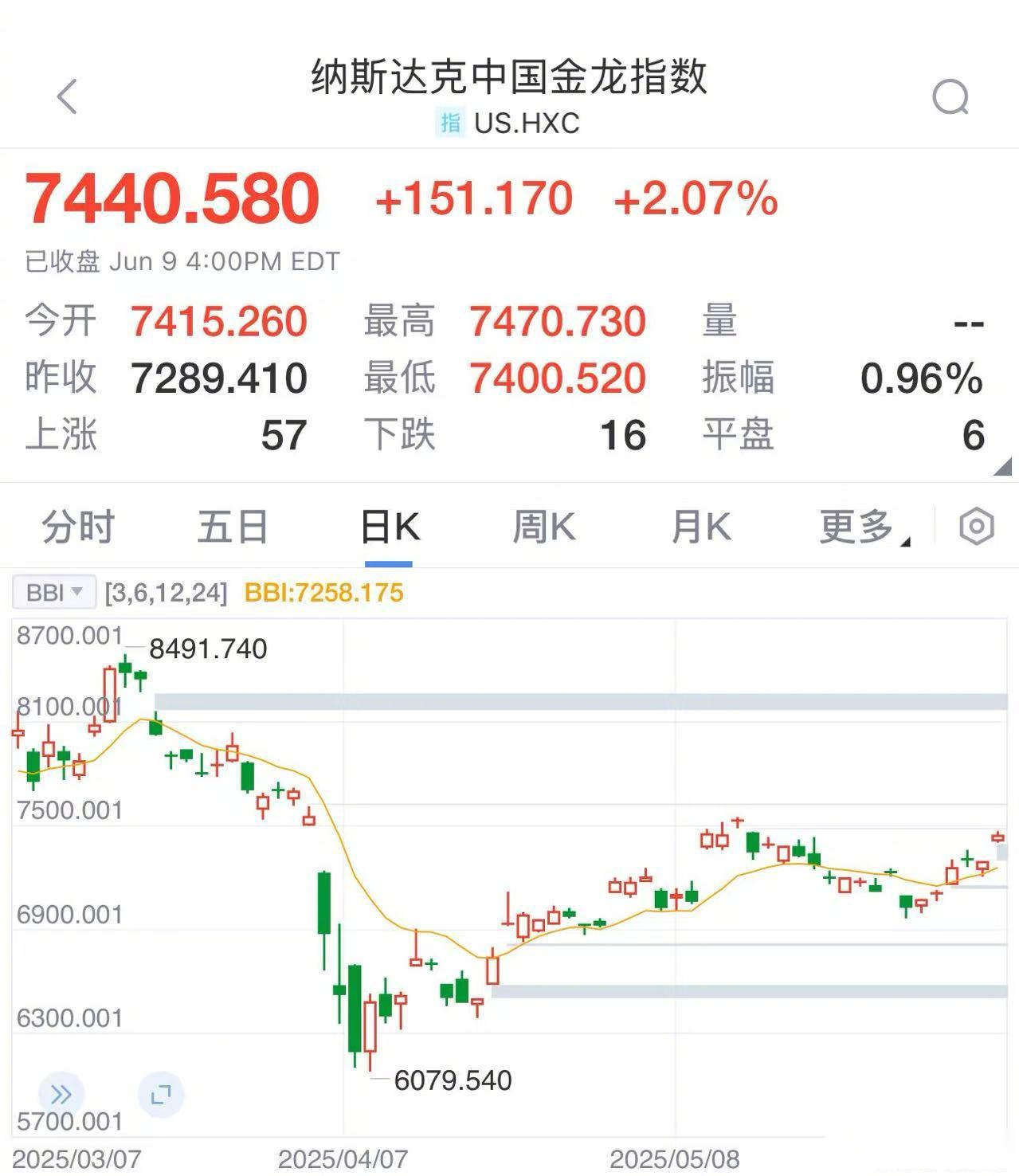 8月13日景兴转债上涨0.36%，转股溢价率0.31%