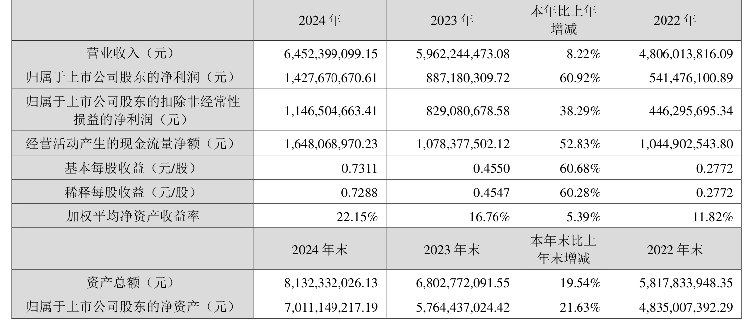 8月14日华阳转债下跌0.38%，转股溢价率60.92%