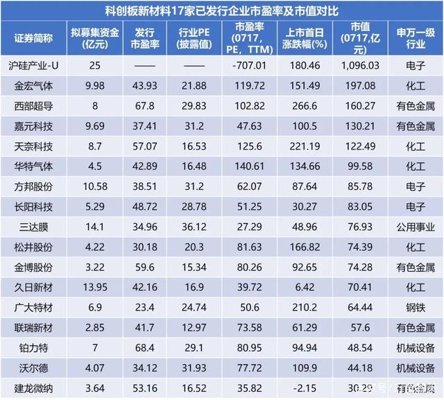 科创新材：碳化硅复合材料产能释放带动收入大幅增长