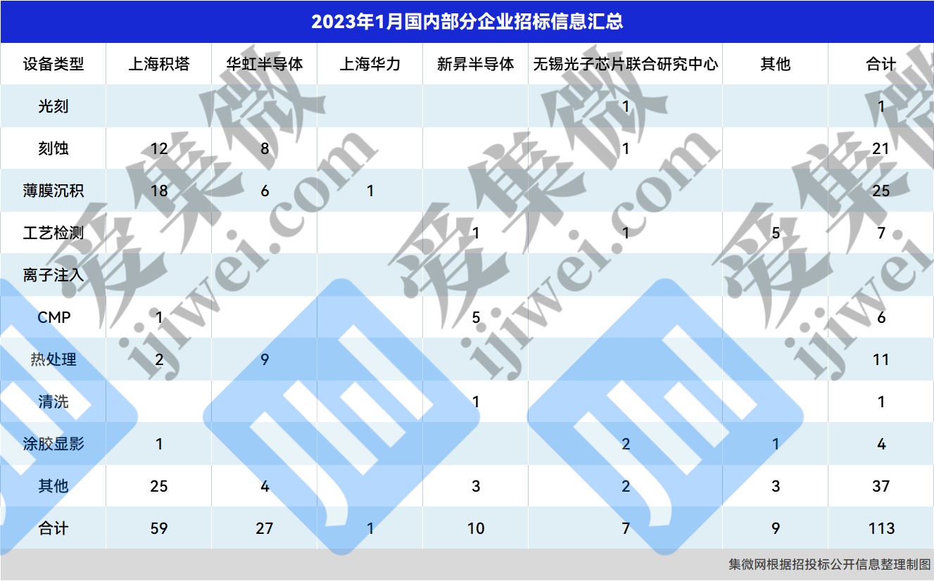 华虹公司筹划购买华力微资产兑现承诺 后者已处于分立阶段