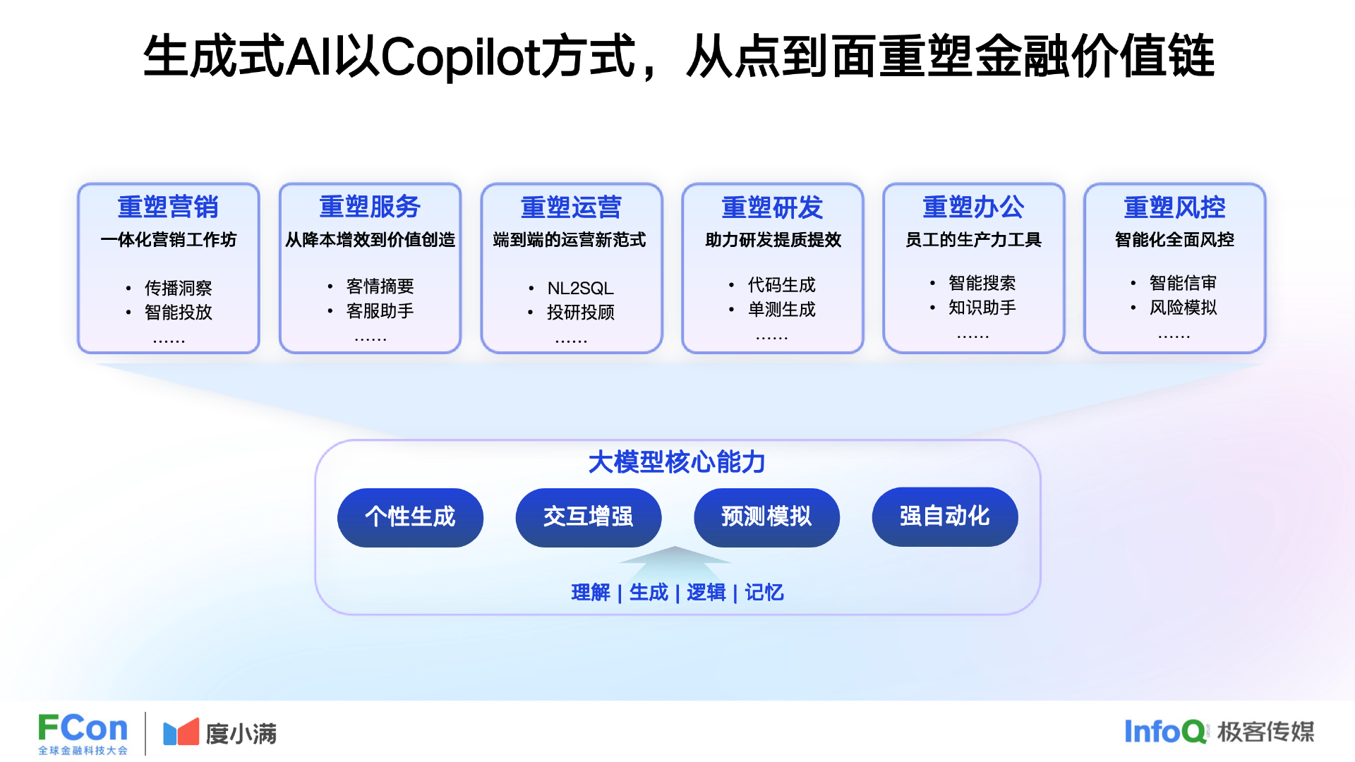 助力高质量西部金融中心建设 “金融AI创新应用前沿分享”活动在重庆举行