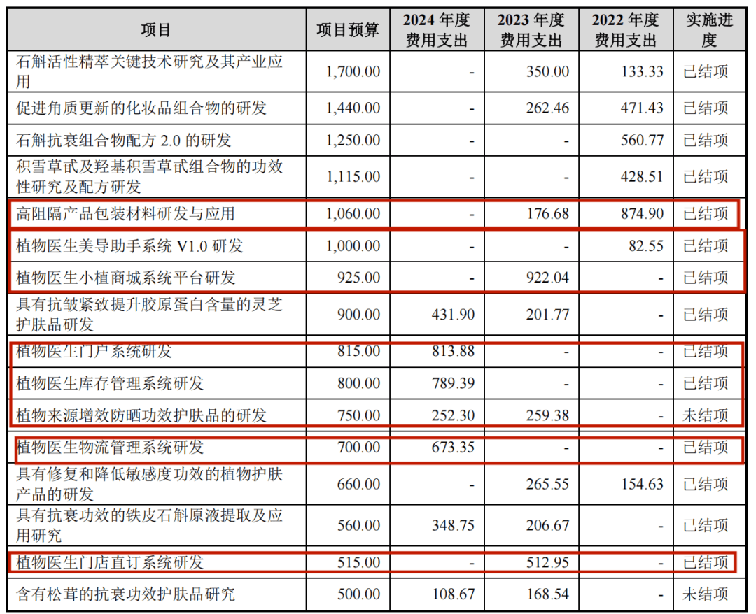 易点天下：上半年营收净利双增 电商业务增长翻番