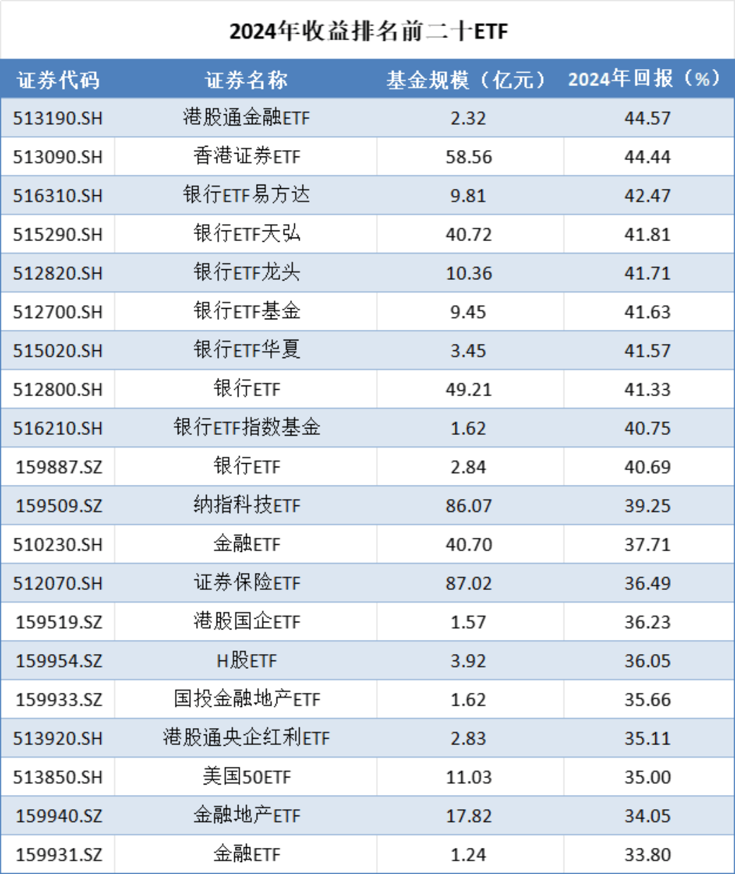 行业ETF风向标丨暑期档票房有望同比高增，影视ETF早盘涨约1.5%