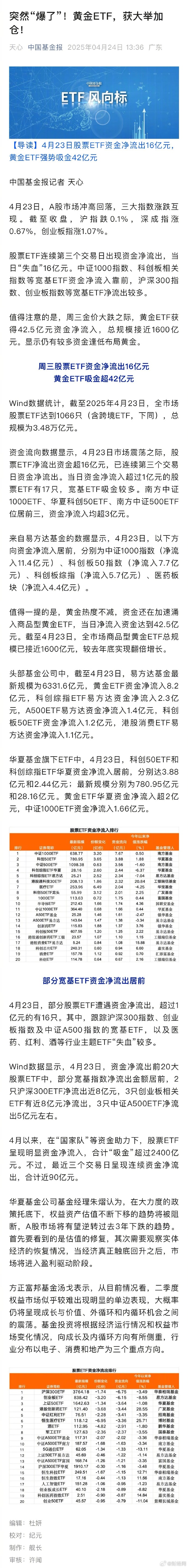 行业ETF风向标丨暑期档票房有望同比高增，影视ETF早盘涨约1.5%