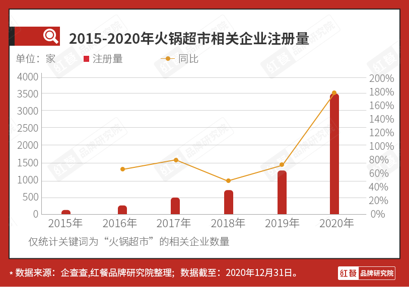 中百集团董事长汪梅方：以小业态换赛道 2-3年攻坚盈利关