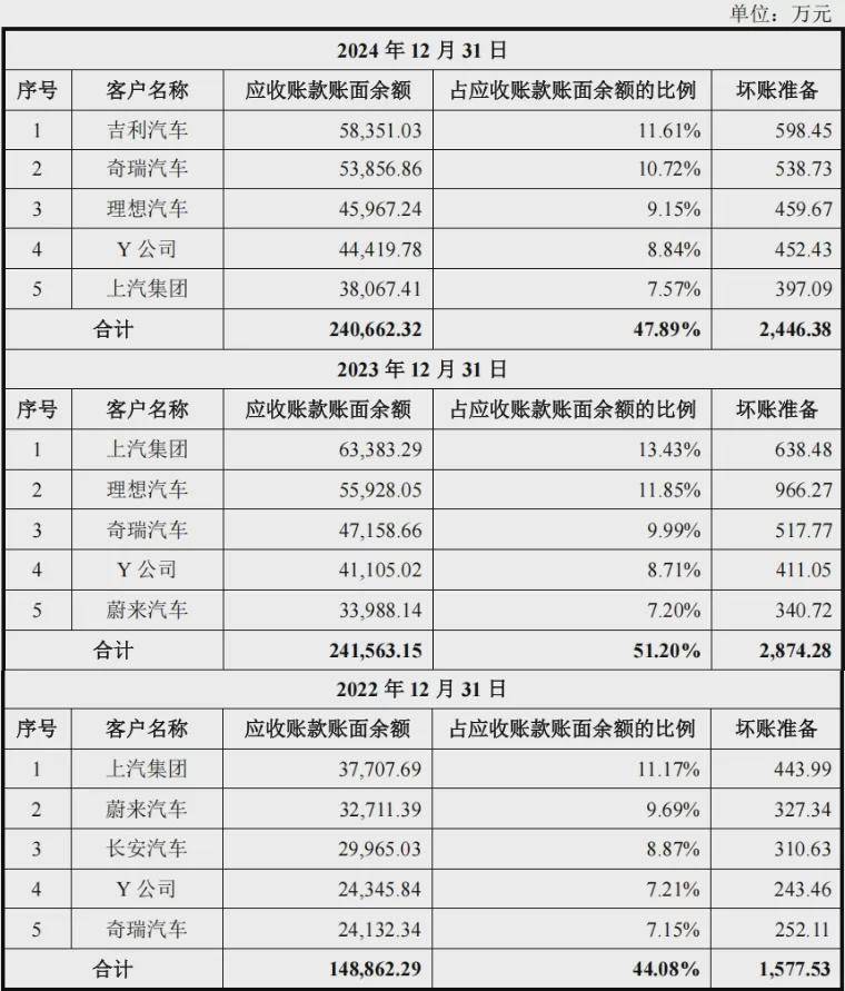 超颖电子IPO过会，业绩增长可持续性、债务规模合理性等被上市委追问