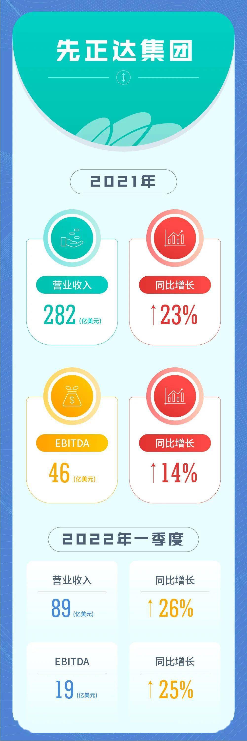 宠物食品上市公司去年业绩亮眼 自主品牌加速崛起