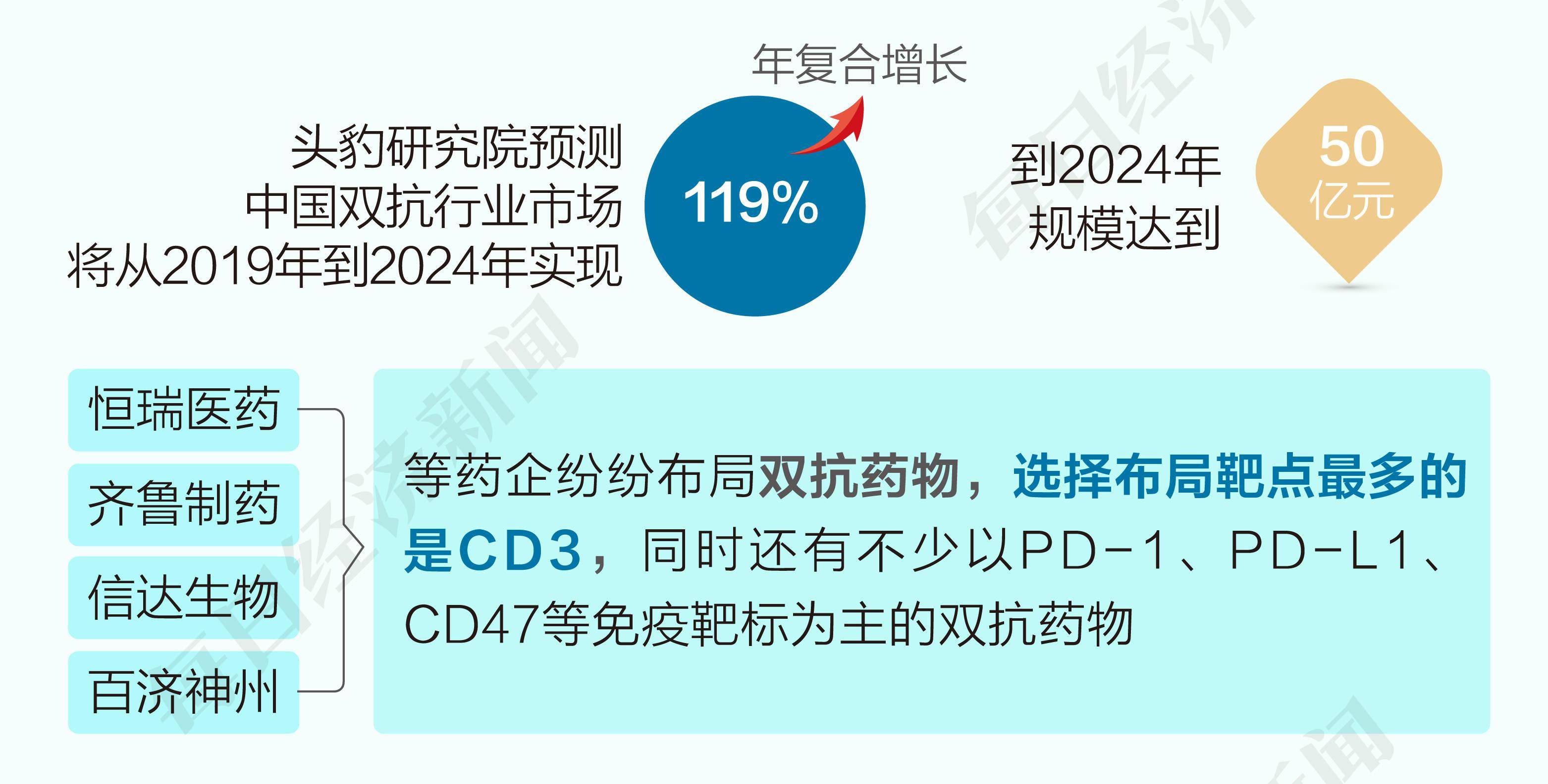 破发股申联生物1年1期亏损 2019年上市即巅峰募4.4亿