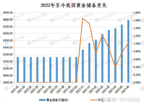 外汇局：截至2025年6月末我国外汇储备规模为33174亿美元