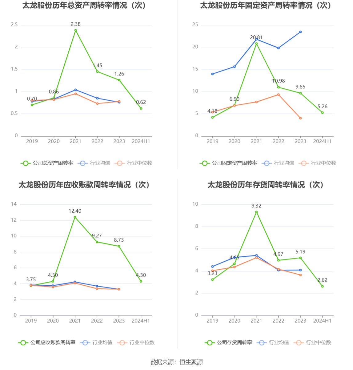 8月15日福新转债上涨3.78%，转股溢价率8.21%