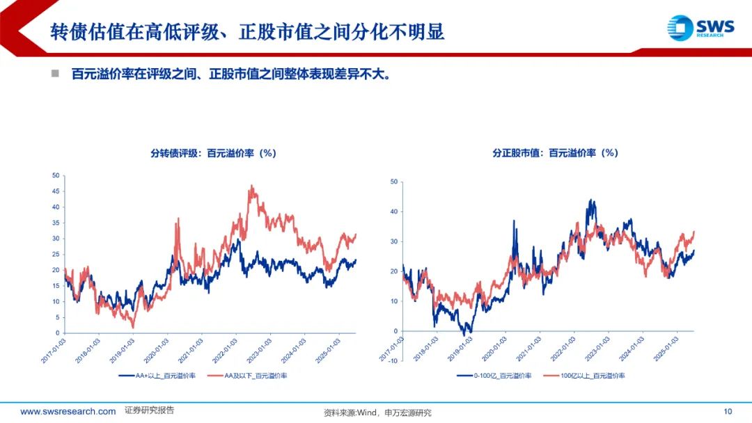 8月15日立昂转债上涨0.07%，转股溢价率58.9%