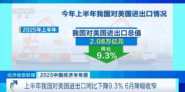 海关总署：今年上半年我国工业机器人出口增长61.5%
