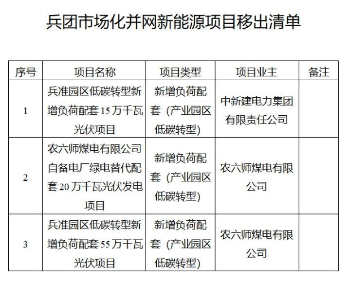 山东证监局通报多起债市违规事件，部分涉及非市场化发行