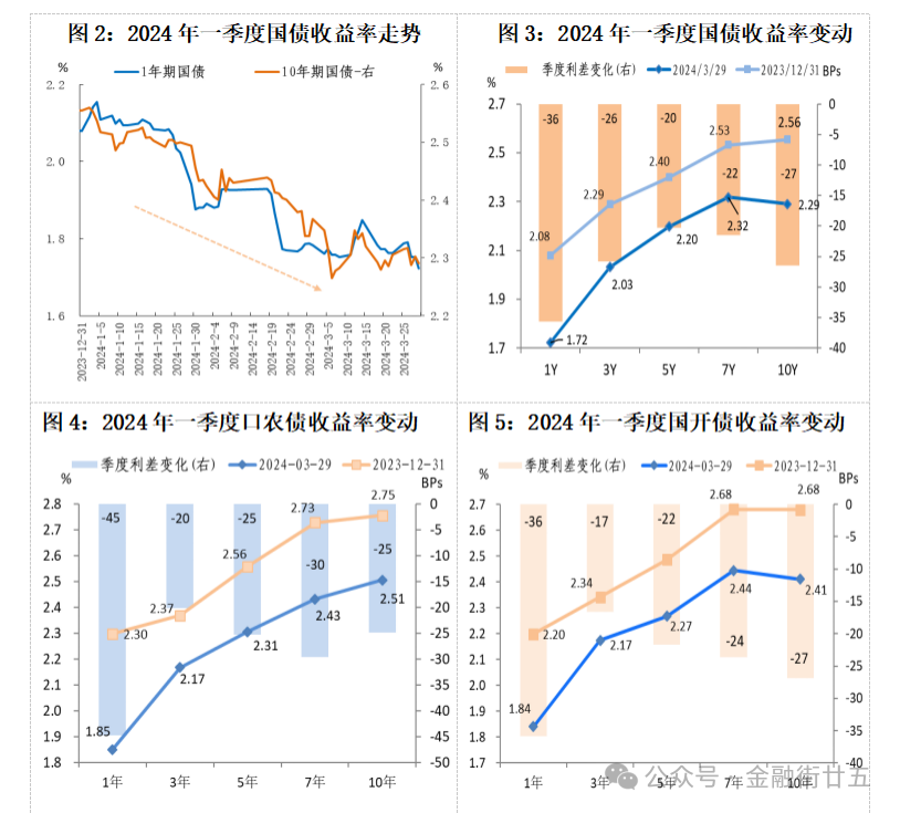 山东证监局通报多起债市违规事件，部分涉及非市场化发行