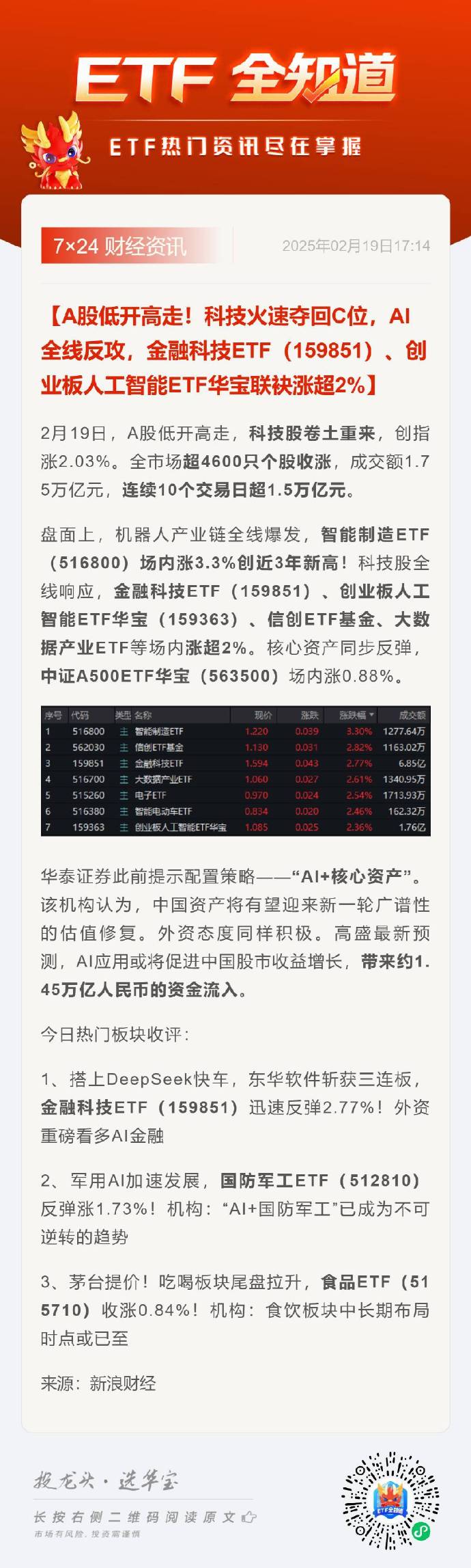 新基金发行再提速；高净值个人客户扎堆ETF首发