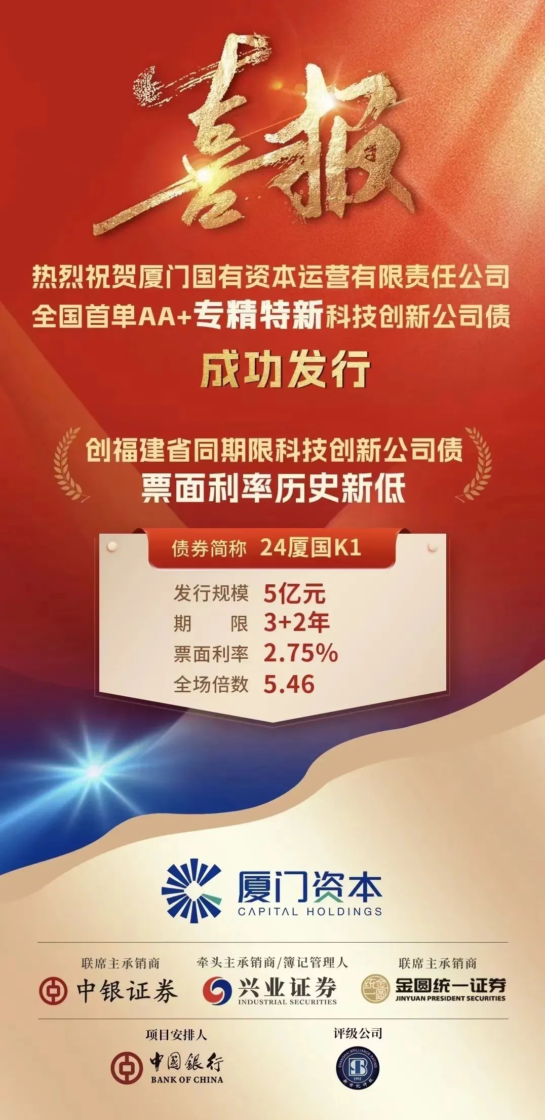 规模超160亿元！首批证券公司科创债公告发行