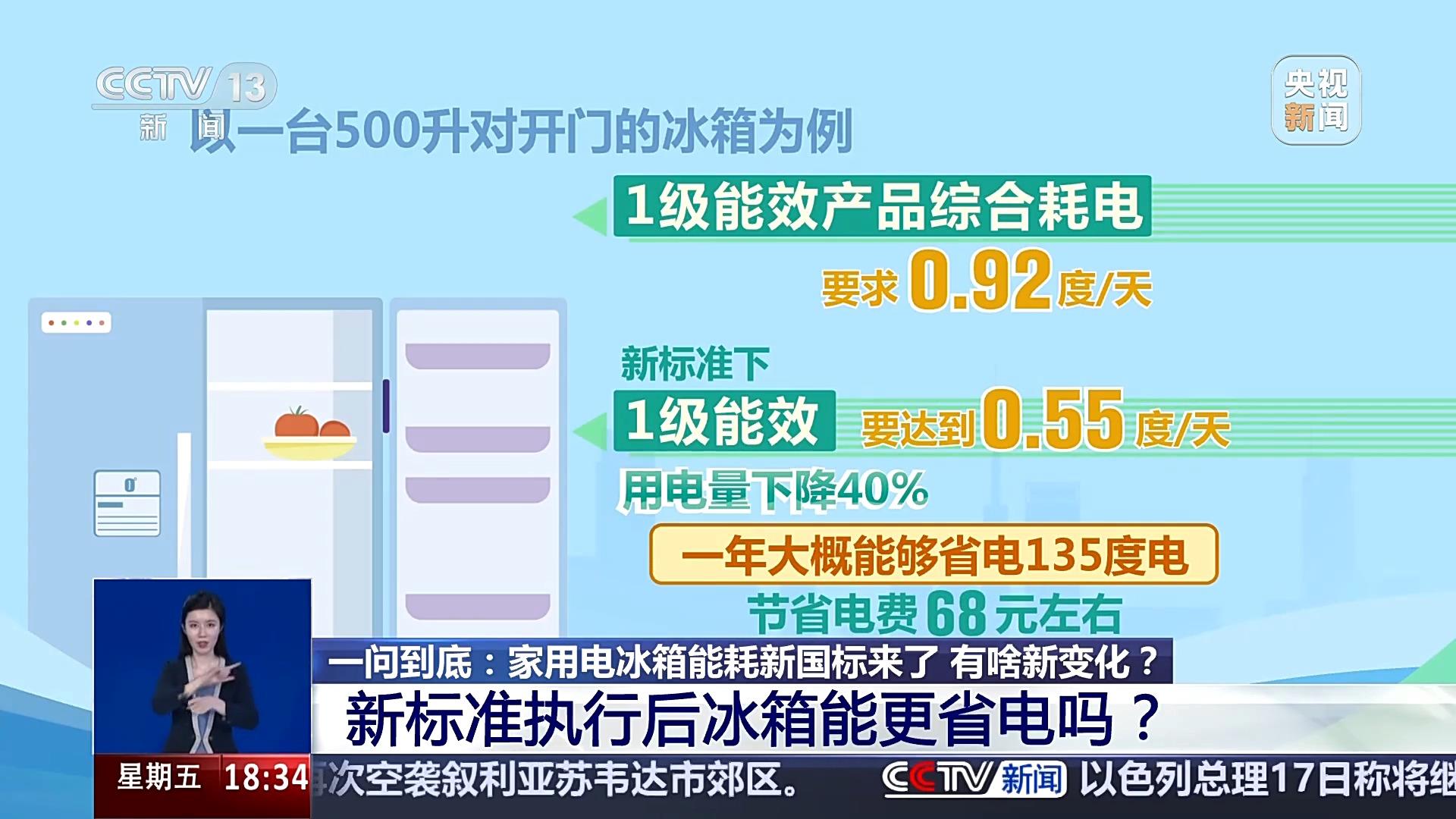 智能电冰箱新国标发布 全国现存冰箱相关企业超1.1万家