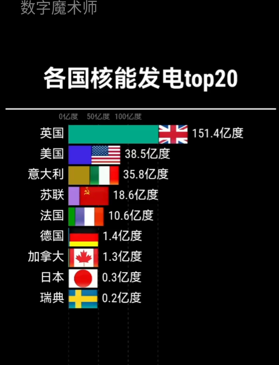 国家核准10台核电新机组，四大核电央企披露新项目进展