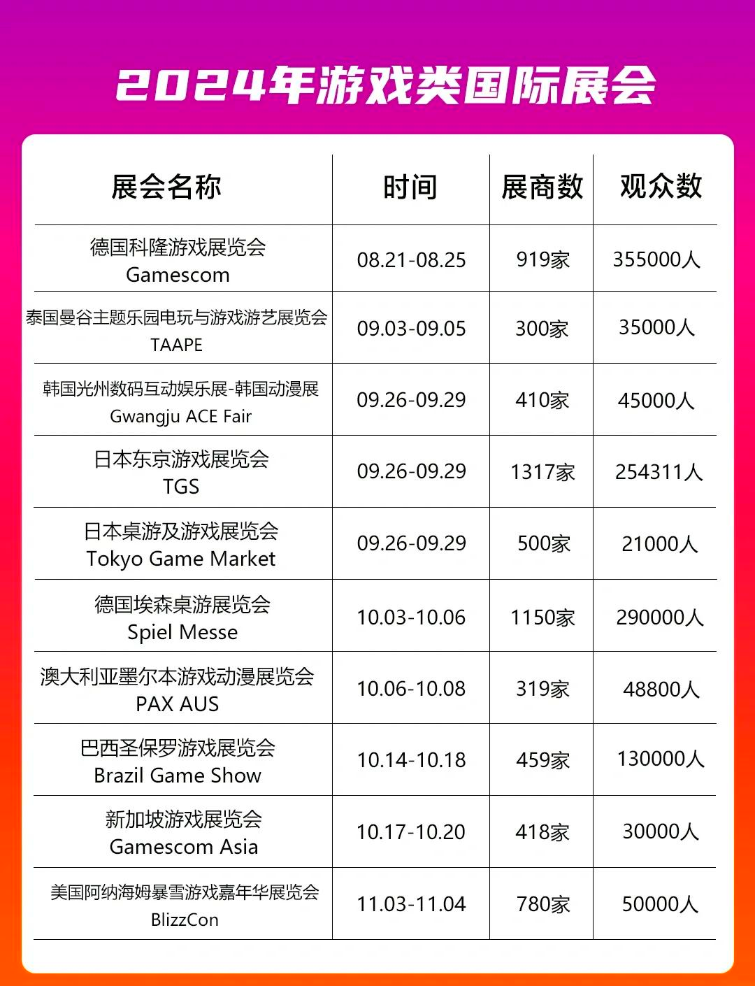 全球游戏厂商汇聚2025年科隆国际游戏展