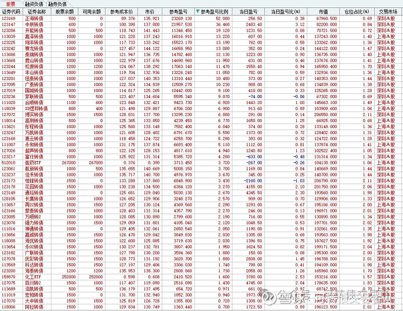 8月18日恩捷转债上涨0.64%，转股溢价率26.32%