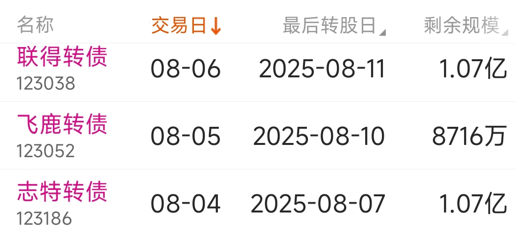 8月18日金轮转债上涨0.01%，转股溢价率3.06%