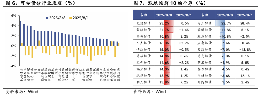 8月18日金轮转债上涨0.01%，转股溢价率3.06%