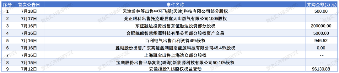 券商业绩说明会直面市场关切 聚焦中期分红安排、并购重组意向等话题
