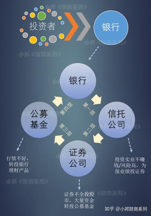 银行理财子公司加速拓展地方中小银行代销渠道