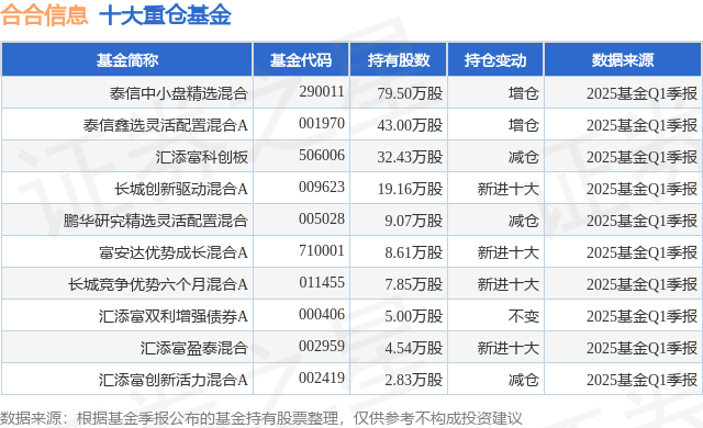 浙大网新：上半年实现营收15.65亿元 同比增长6.68%