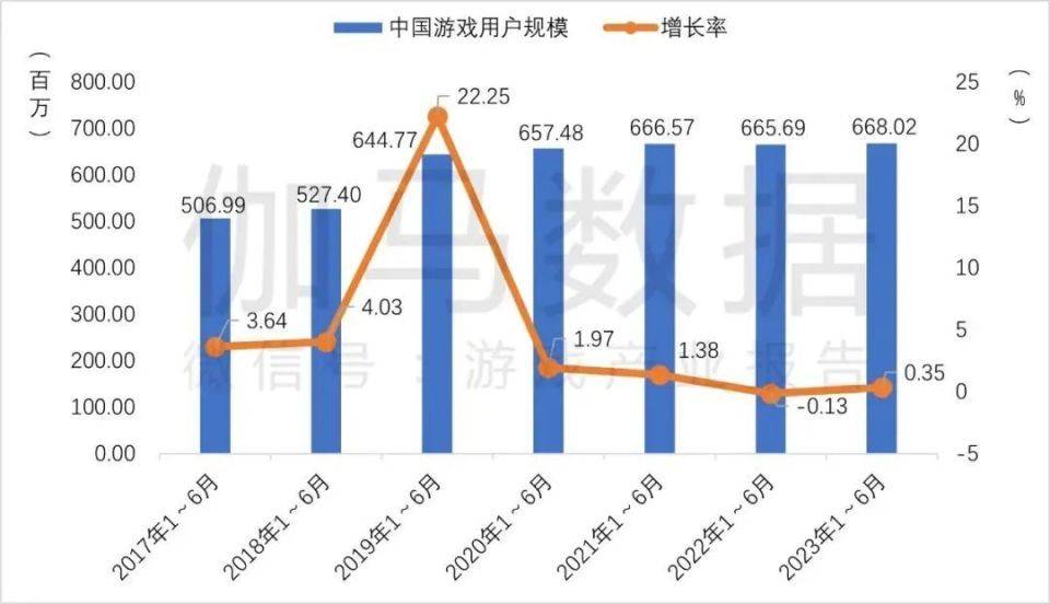 浙大网新：上半年实现营收15.65亿元 同比增长6.68%