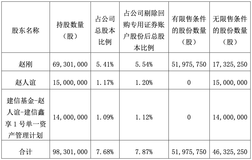 “创新+国际化”步伐加快 多家创新药企“中考成绩”亮眼