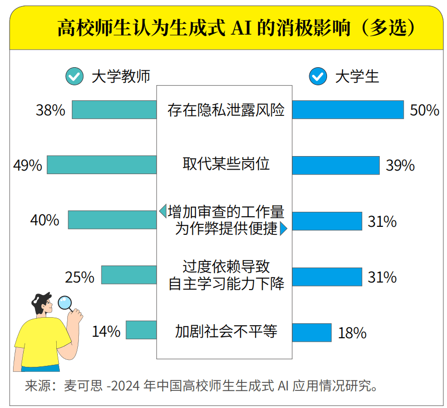 国内多数AI模型训练使用的中文数据占比已超60%
