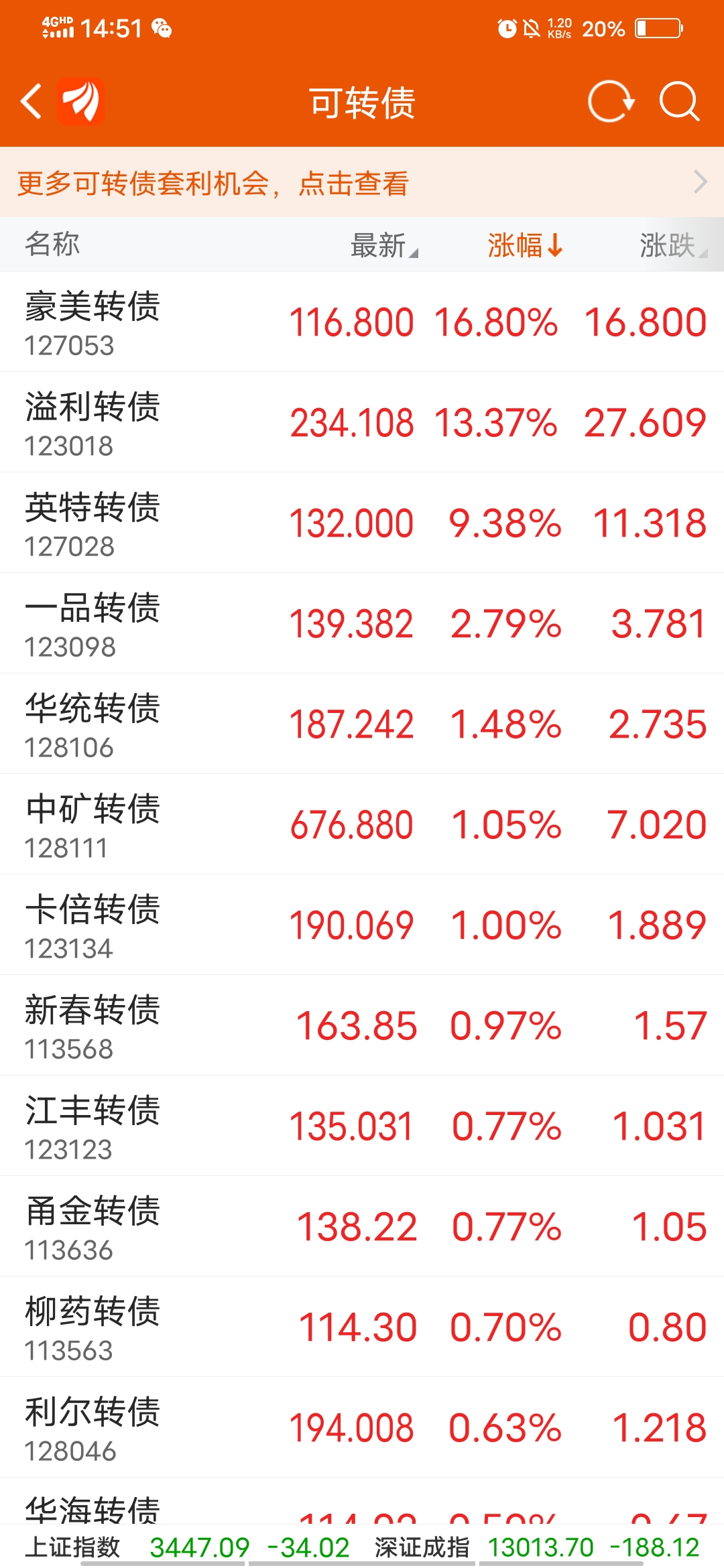 8月20日豪24转债下跌0.23%，转股溢价率13.87%