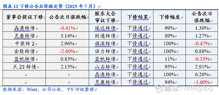 8月20日嘉诚转债上涨0.75%，转股溢价率13.77%