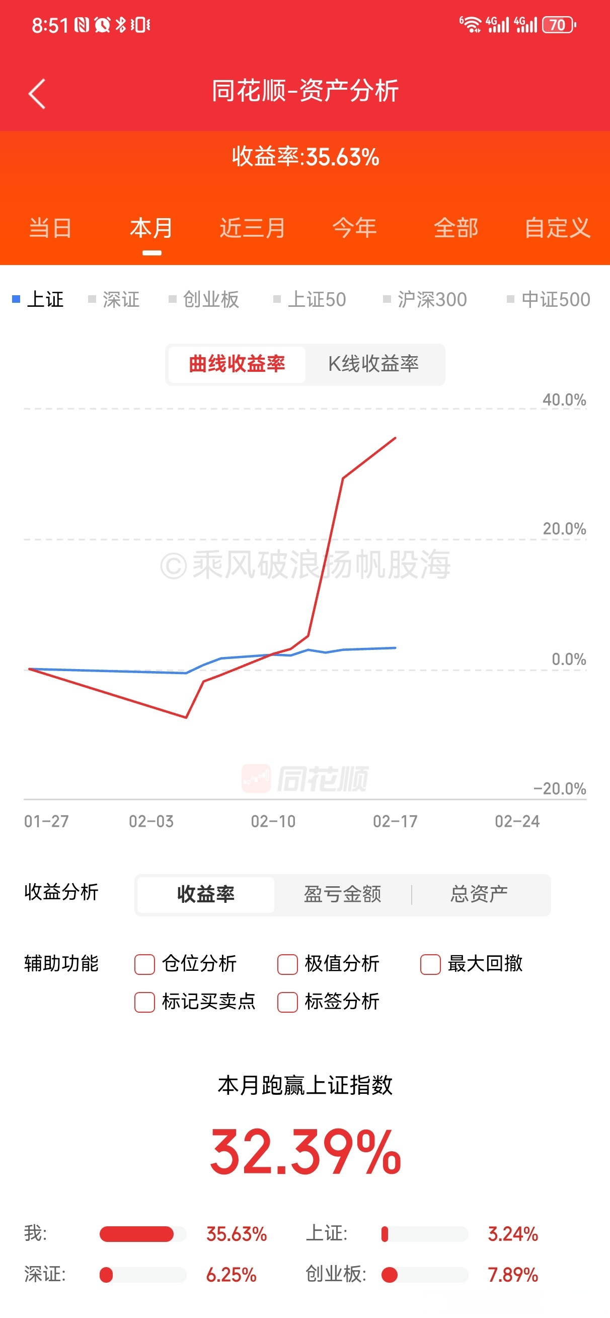 8月20日芯海转债上涨0.52%，转股溢价率67.85%