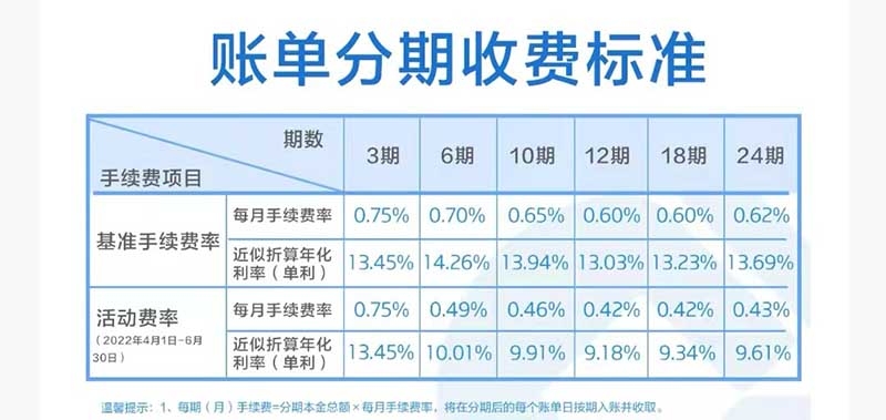 银行推费率优惠等活动发力信用卡分期业务