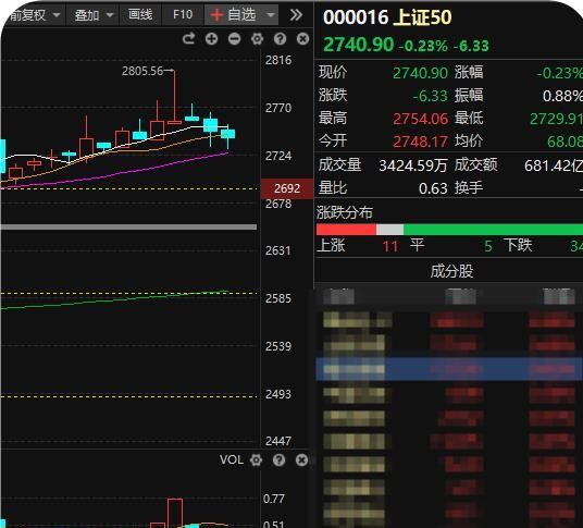 A股突发调整，3500点失而复得！原因找到了