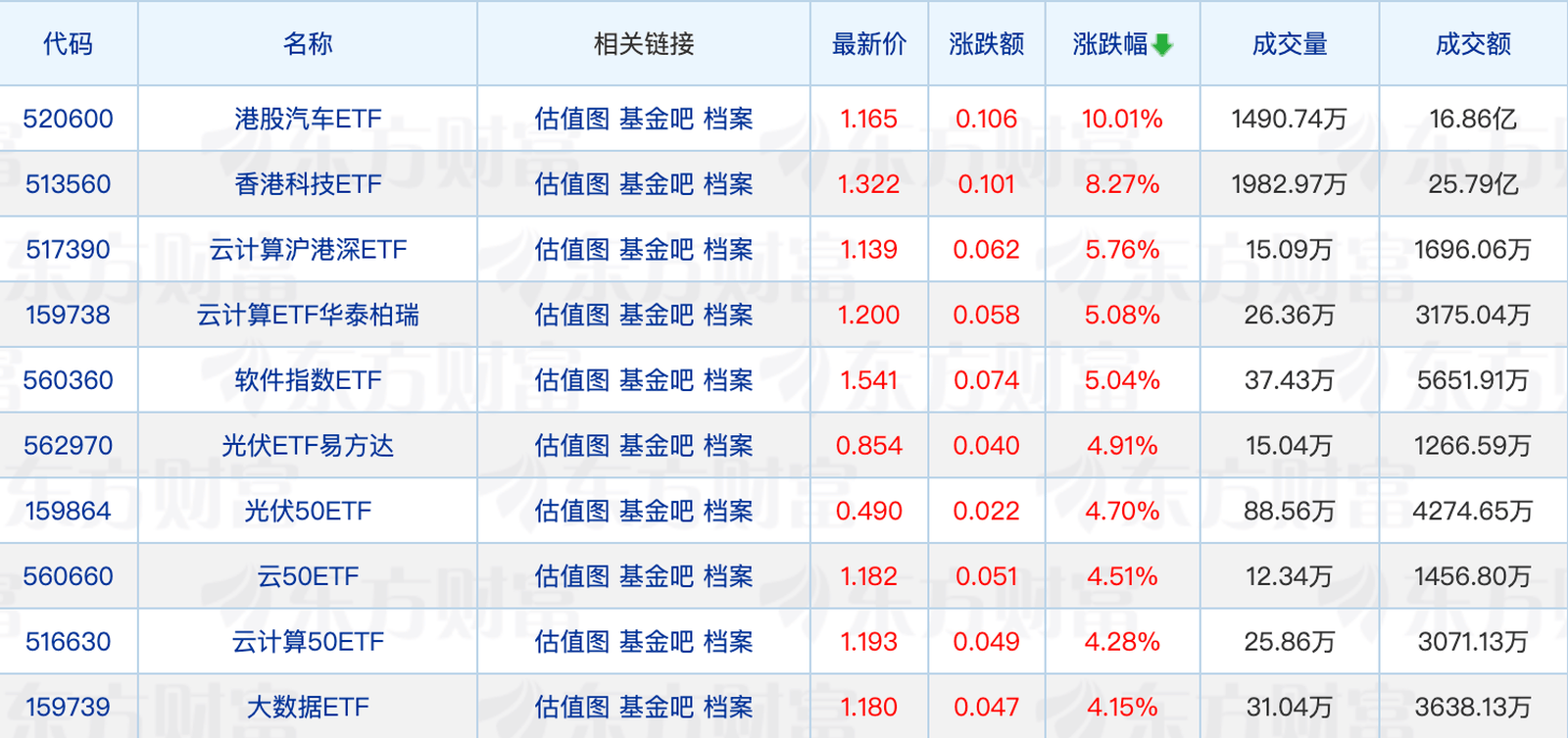 算力产业链爆发，12只基金单日涨超8%