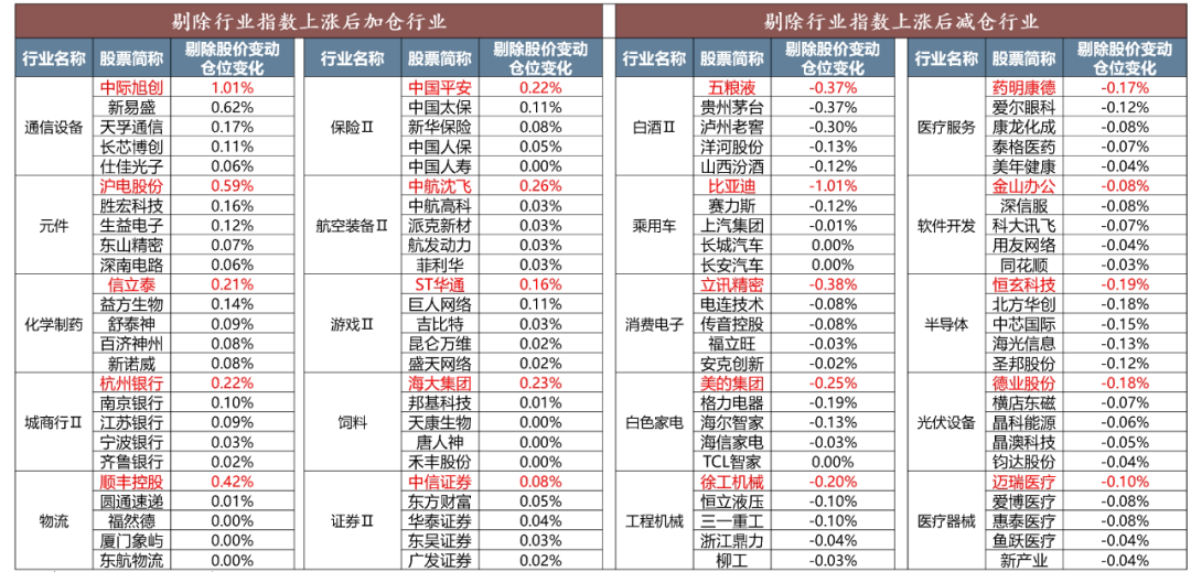 算力产业链爆发，12只基金单日涨超8%