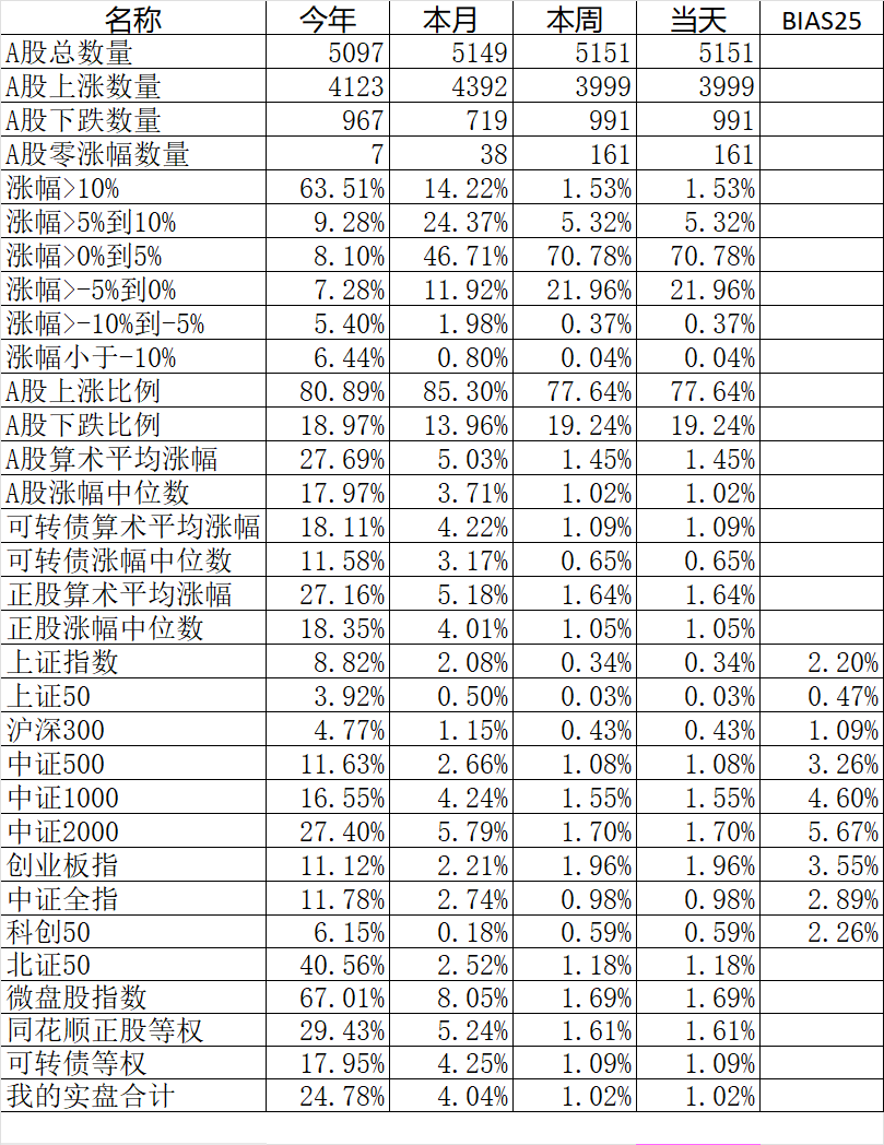 8月21日华正转债下跌1.94%，转股溢价率36.73%