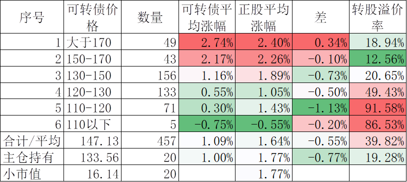 8月21日华正转债下跌1.94%，转股溢价率36.73%