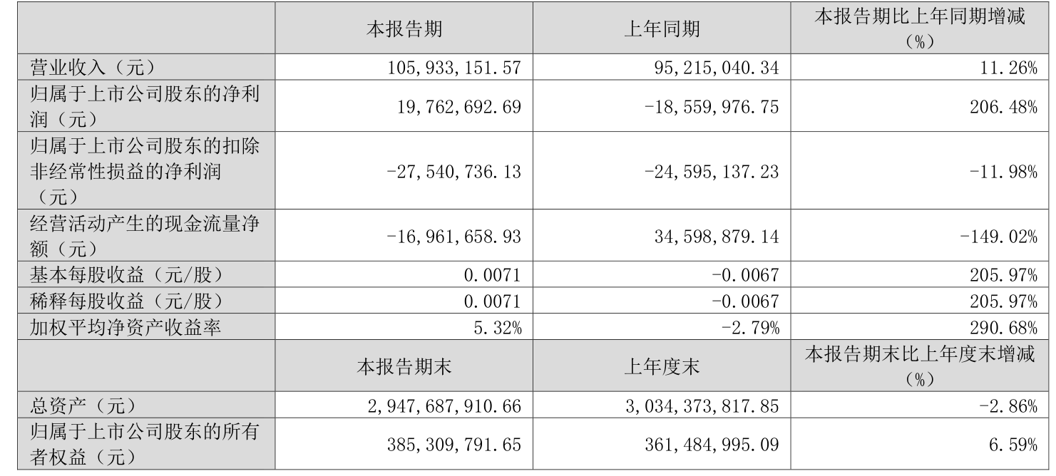 8月21日健友转债上涨0.41%，转股溢价率141.66%