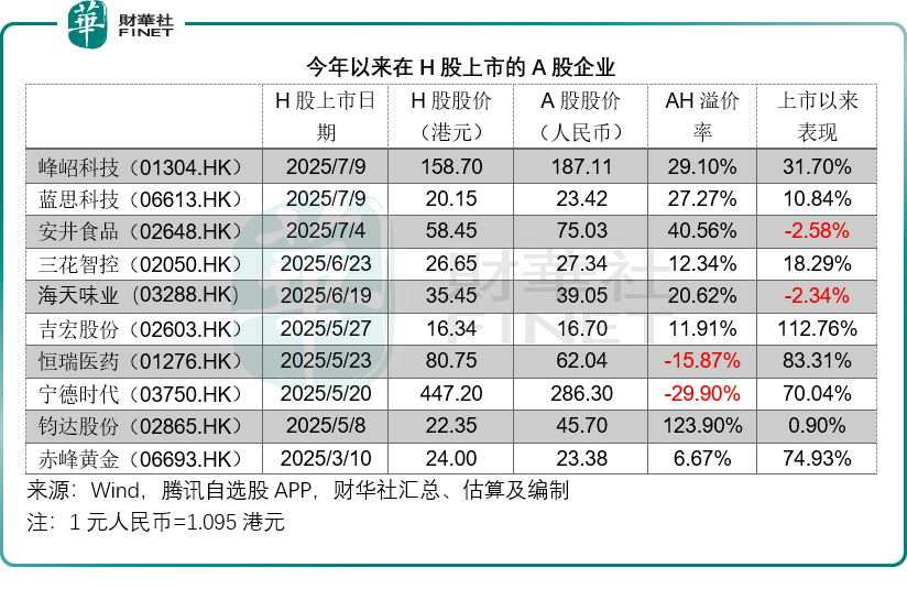 8月21日华特转债上涨0.14%，转股溢价率74.56%